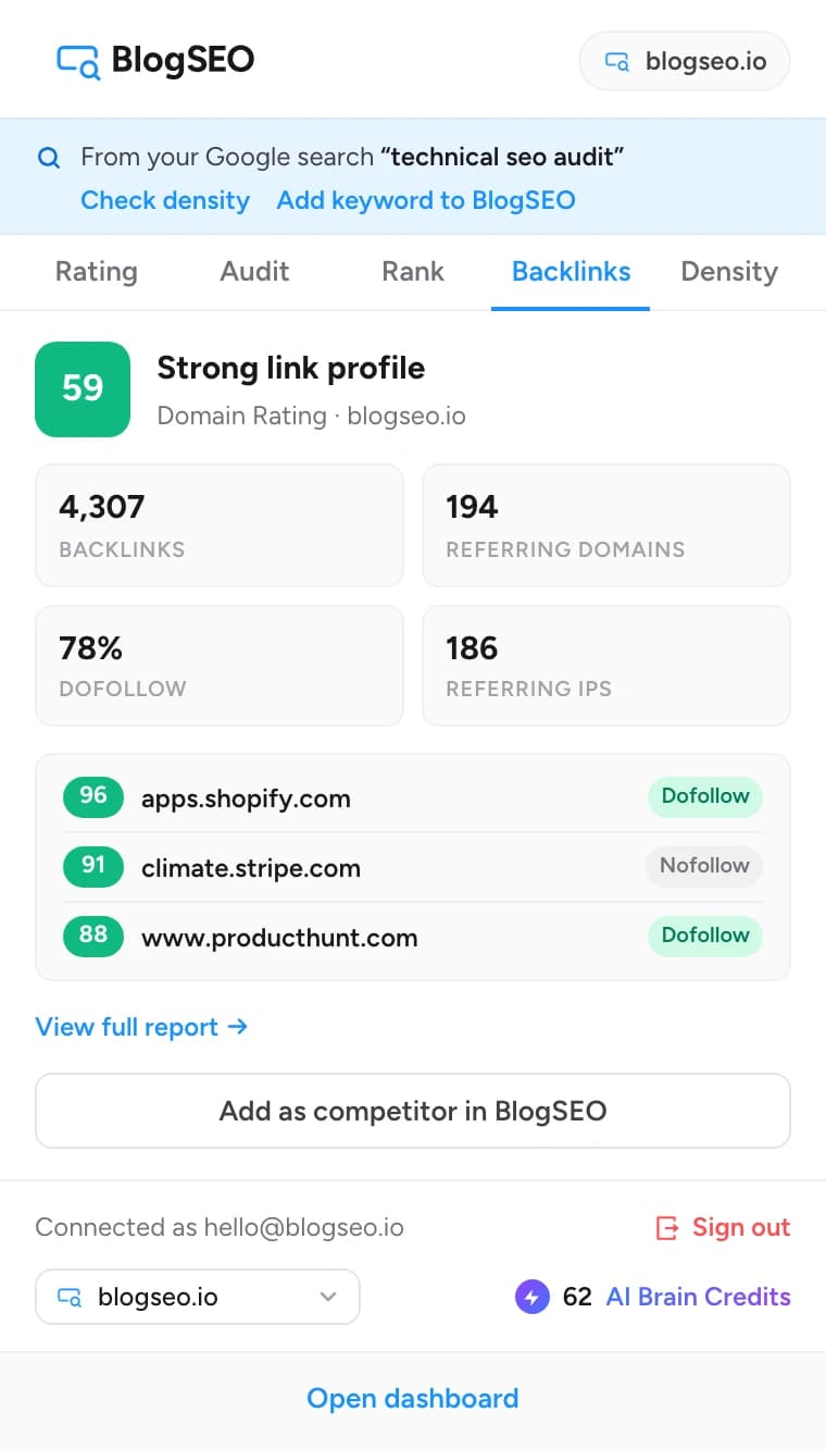 The Backlinks tab of the BlogSEO extension showing 4,307 backlinks, 194 referring domains, the dofollow share and the three strongest linking sites