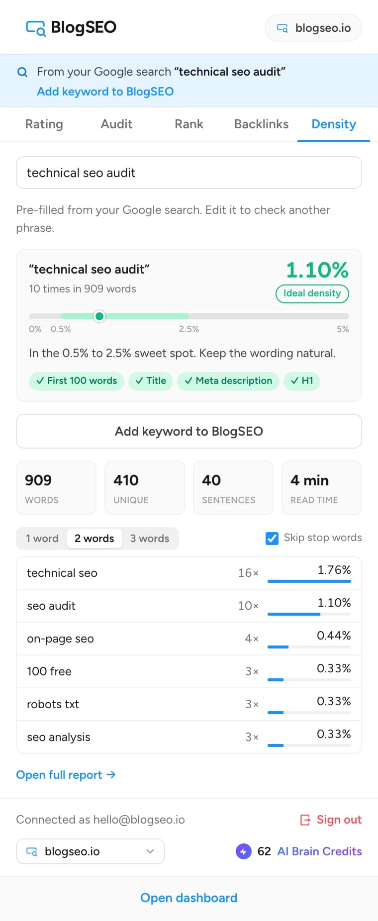 The Keyword Density tab of the BlogSEO extension, pre-filled with the Google search 'technical seo audit', showing a 1.10% density verdict, placement checks and the most frequent two-word phrases