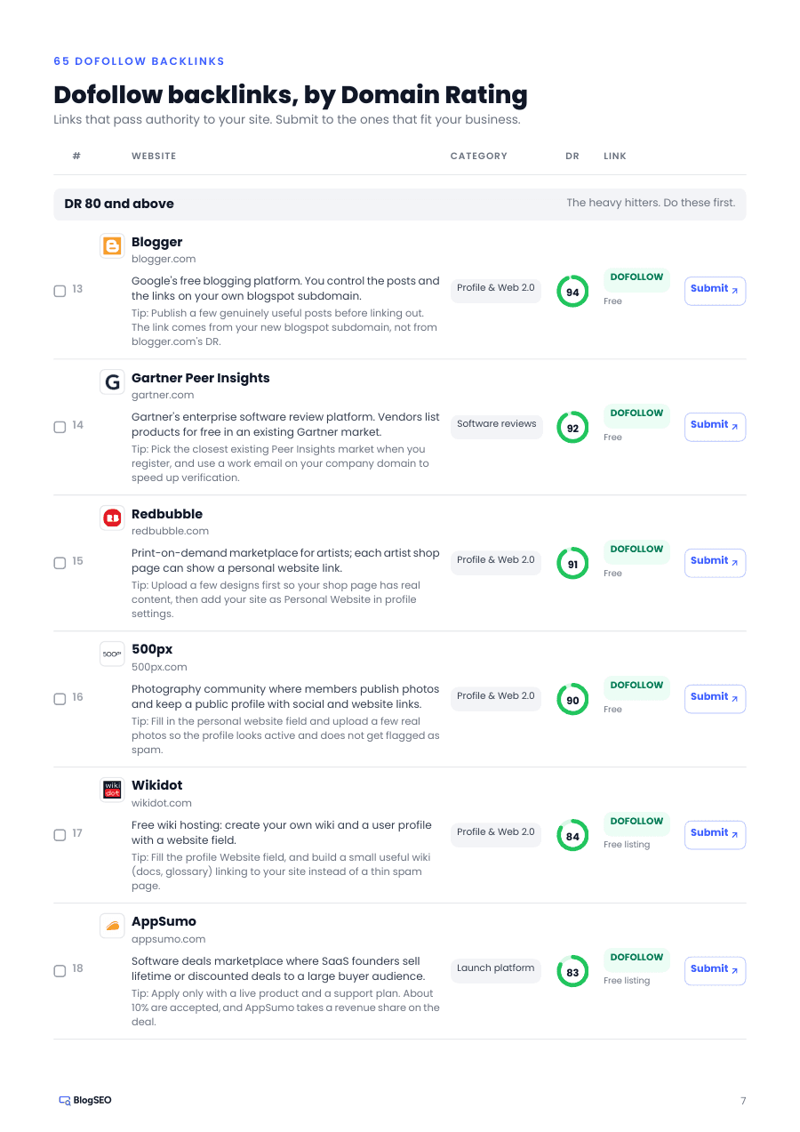 A page of the free dofollow backlinks list with Domain Rating donuts