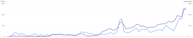 serveursminecraft.net search console