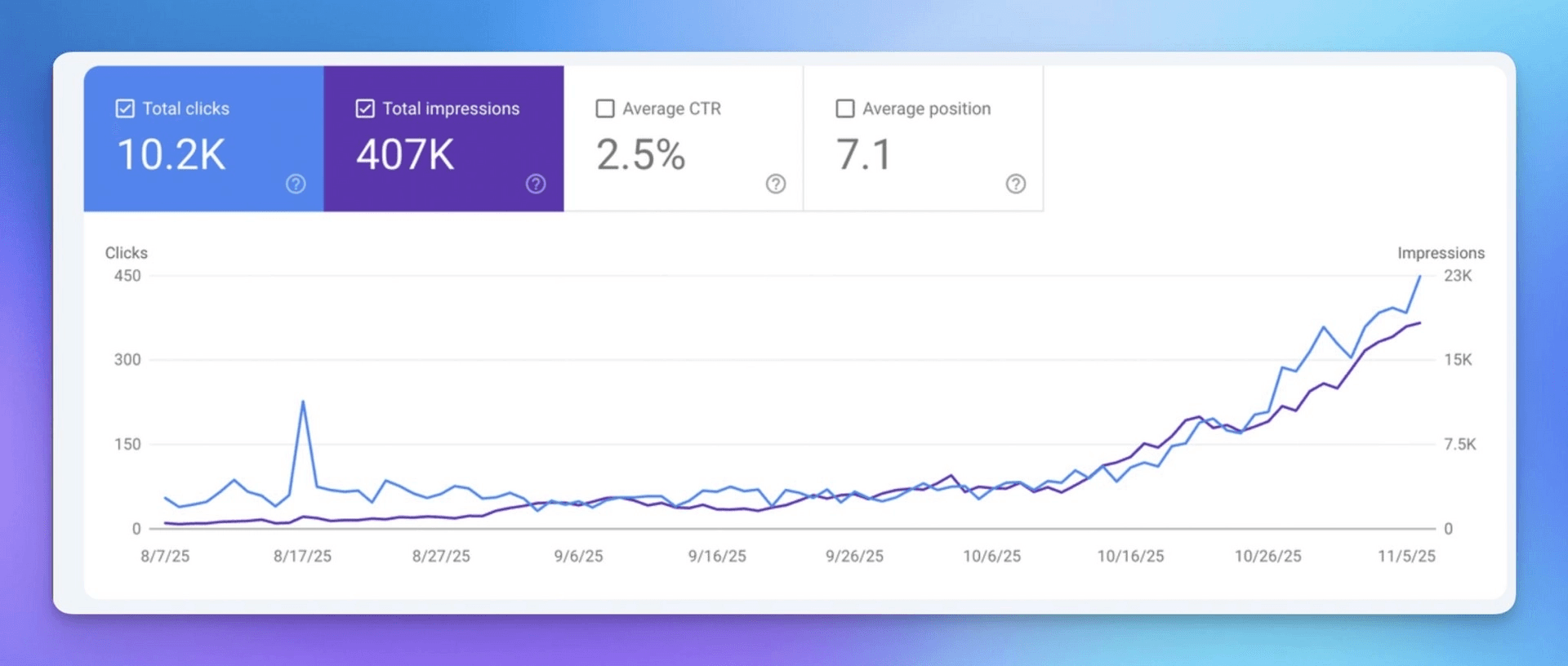 Ahrefs traffic chart showing tokportal.com organic traffic growth powered by BlogSEO