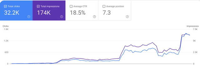 best-cashback.com search console