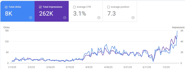 nestor.dog search console