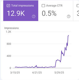 rankbid.io search console